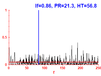 Survival probability